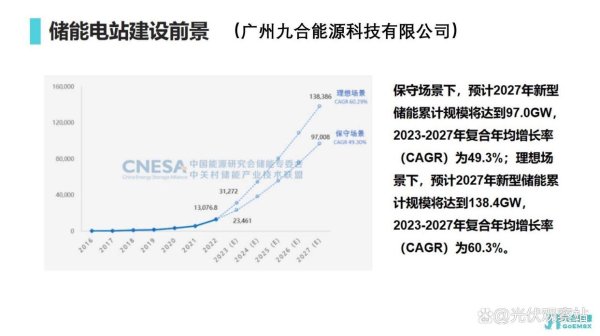配资经验官网 东莞新能源光伏安装公司